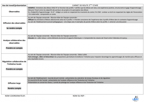 Rencontres Académiques Des Coordonnateurs REP 2022/2023 : Compte Rendu ...